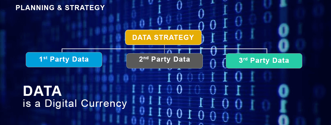 Digital Data Strategy