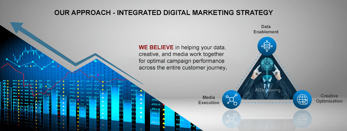 Integrated Digital Marketing Strategy